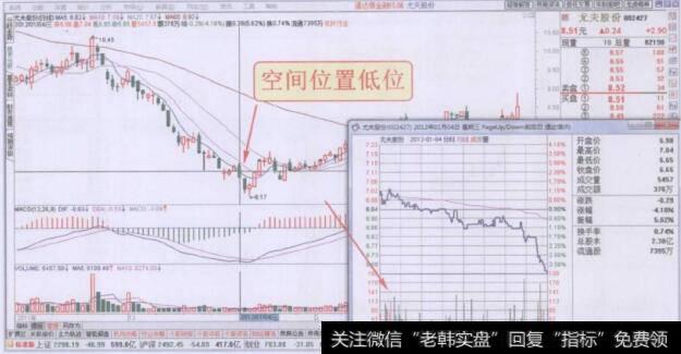 早盘阶段密集放量下跌走势回顾