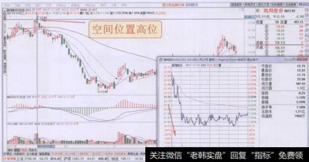 早盘阶段密集放量下跌走势回顾