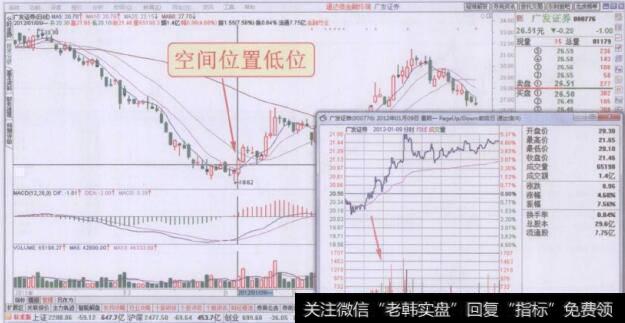 上午第二时间段密集放量上涨走势回顾