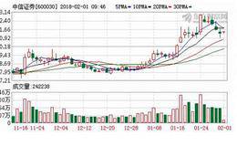 一周16篇研报看好券商股 中信证券被“点赞”9次