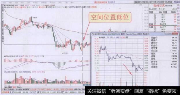 下午整点时一段密集放量下跌走势回顾