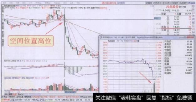 尾盘阶段密集放量下跌走势回顾