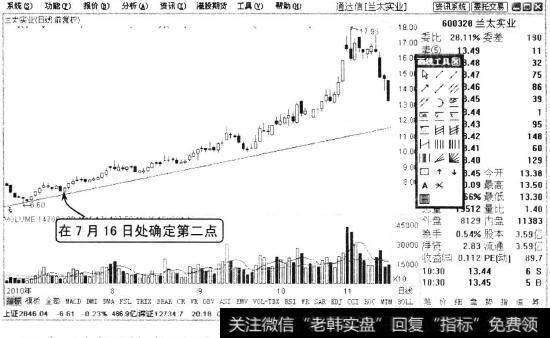 兰太实业(600328)的K线图