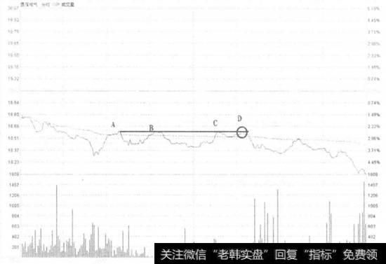 置信电气不破前高卖出走势看盘和操盘