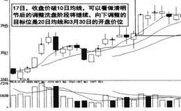 股市底部的买入特征分析