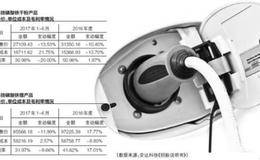 成本在上涨售价没法涨 安达科技IPO路上遇新考验