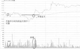 斯米克半强金叉买入走势看盘和操盘