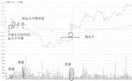 平庄能源强金叉买入走势若盘和操盘