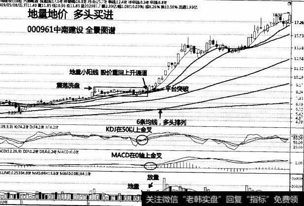 图3-1-1任何行情的发展都是以增量资金的介入为前提