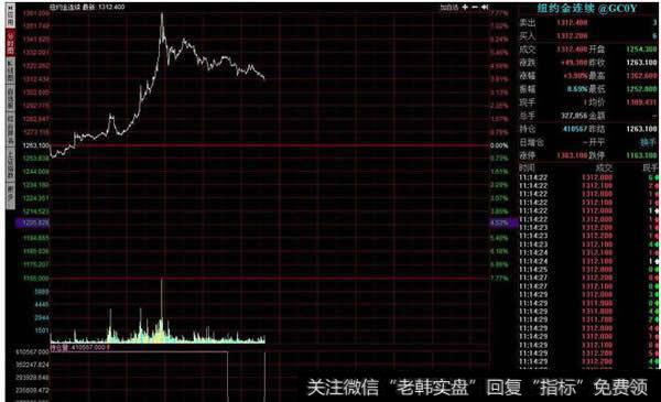 深入去感受细微波动带来的启迪