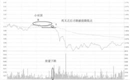 吉电股份半强死叉卖出走势看盘和操盘