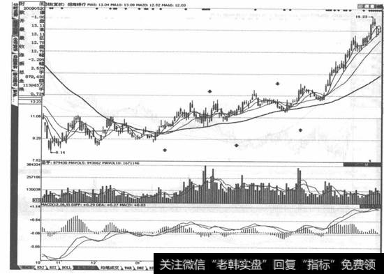 招商银行(600036)走势图