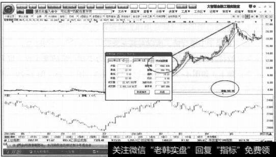 图1-26大盘温和放量