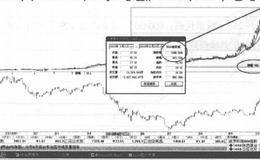 大盘中期反弹实例解析