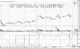 MSD指标的图例解读