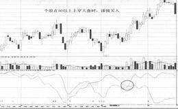 MSD指标的买入法则解读