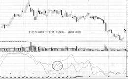 MSD指标的卖出法则分析