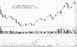  VMSD指标的基本概念解读