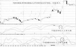 MSD指标和VMSD指标综合运用的买入法则