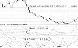 MSD指标和VMSD指标综合运用的卖出法则