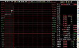 涨停板的两种情况及操作要点