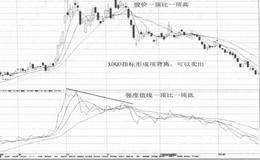 XDQD指标的卖出法则