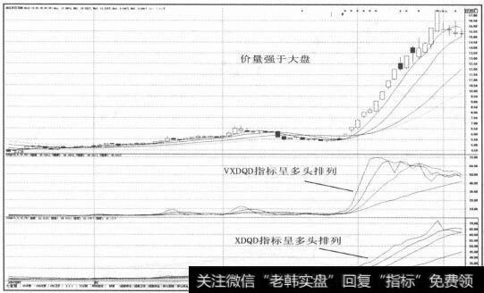 图2-95 价量强于大盘