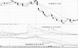 价量弱于大盘股图例解读