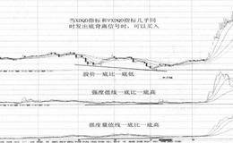 XDQD指标和VXDQD指标综合运用的买入法则