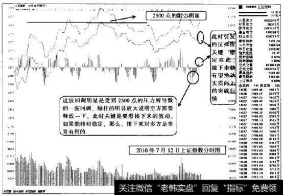 <a href='/fenshitu/'>分时图</a>中从回调和反攻的力度感知多空双方当下势力