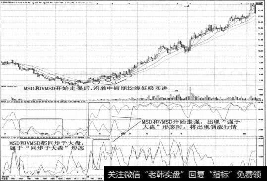 图3-9个股呈现明显的强势股经典形态