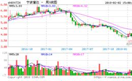 <em>宁波富达</em>江湾城项目计提减值逾10亿 4地块仍待开发