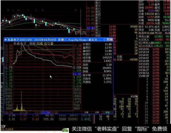 反弹途中“洗洗”会更健康