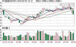 157轮角逐溢价97% 中植系“淘宝”*ST准油