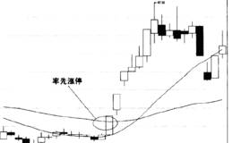 为什么要抓率先涨停