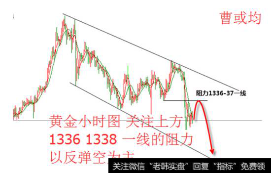 黄金行情分析