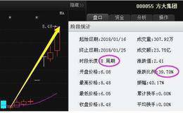 股市永不坑人黄金定律