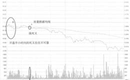 同洲电子强死叉卖出走势看盘和操盘