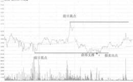 <em>香江控股</em>分时前日区间跌破卖出走势看盘和操盘