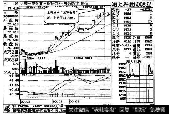 图2-10“三军会师”形态，发出买入信号