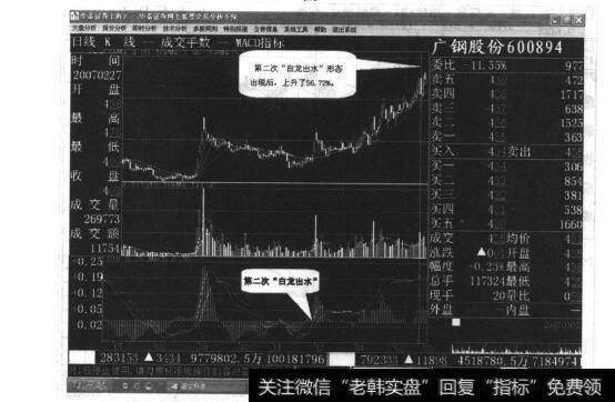 图4-8“白龙出水”形态形成