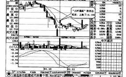 三杆通底，反弹在即案例二解读