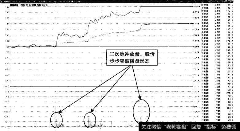 维维股份——脉冲横盘形态的看涨形态