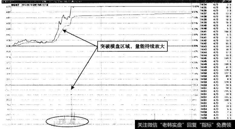 精伦电子——放量突破显而易见