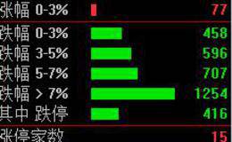 A股暴跌都是美股惹的祸？为啥这个板块上涨，反弹还看春节规律