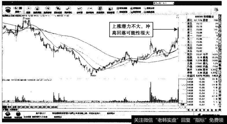 恒顺酸业——涨停后很可能成为顶部