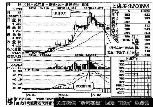 图17-2“顶天立地”形态出现