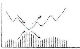 成交量与股价的关系
