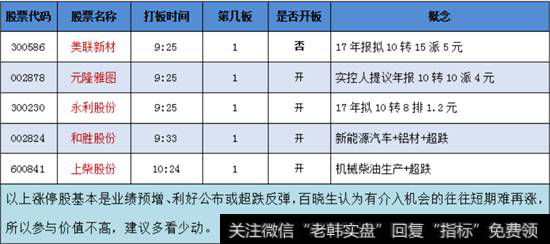 高送转及其他概念