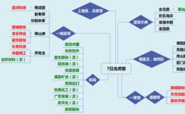 龙虎榜：鲁西化工机构开始获利出局，大举出货2.5亿